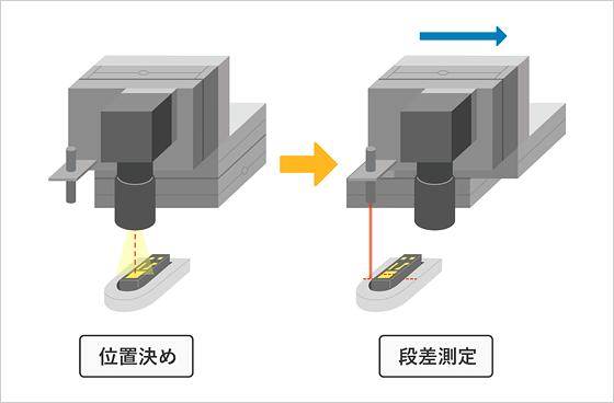 位置決め　段差測定